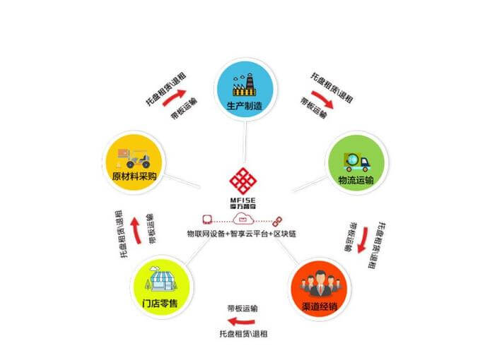 物流装卸工一天能挣多少钱